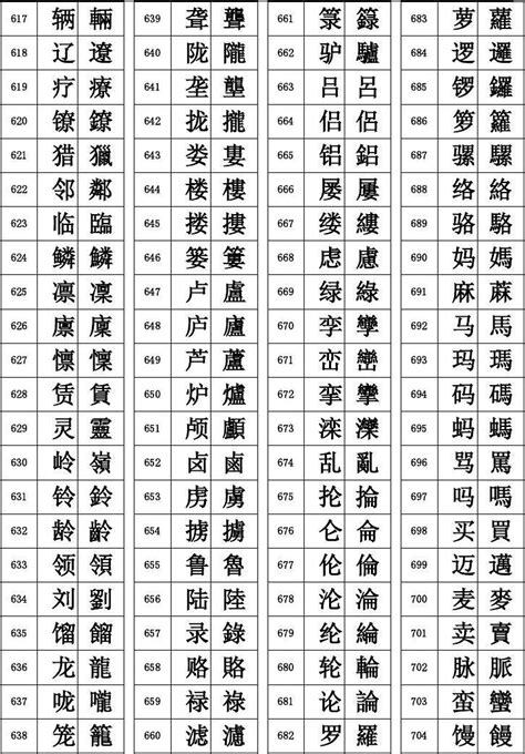 12笔画的繁体字|繁体12画的字有哪些